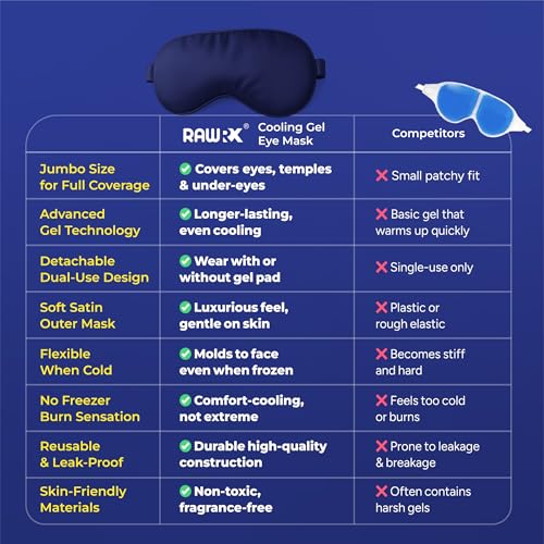 Image of Eye Mask with Cooling Gel Technology for Dark Circles, Puffy Eyes, Redness, Migraine & Headache Relief | Jumbo Size | Soft Silk | For Men & Women (Black, pack of 2)
