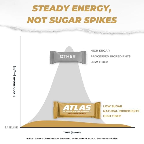Vista 21 de Atlas Mind + Body Keto Protein Bar – Barras Keto de mantequilla de maní con chispas de chocolate – Barras de proteína bajas en carbohidratos