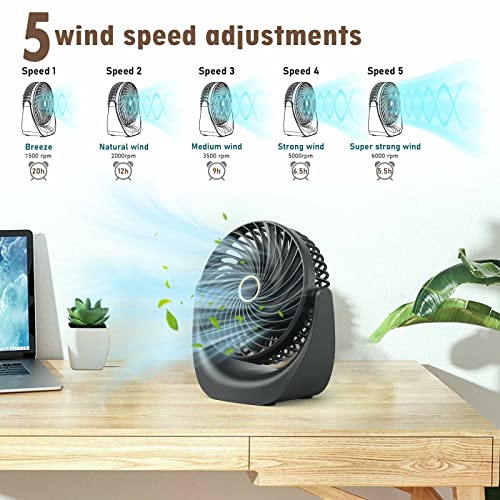 Ykgutilu Desk Fan - Image 3
