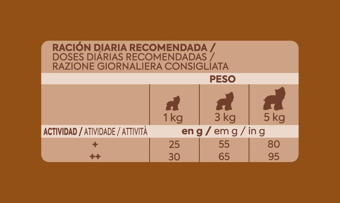 Ultima Pequeño Yorkshire Terrier Pollo, Comida seca para perros, Pack de 4 x 1,5kg, Total 6kg