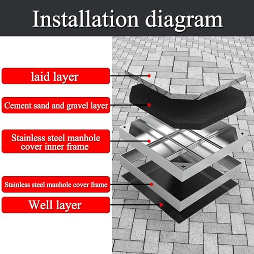 Image of 2X2X0.3 ft Manhole Cover Square,304 Invisible Manhole,Sewer Underground Drainage Heavy Duty Flat Lids Stainless Steel Frame Embedded Concrete for Yard Pavement Parking Lot Septic Tank