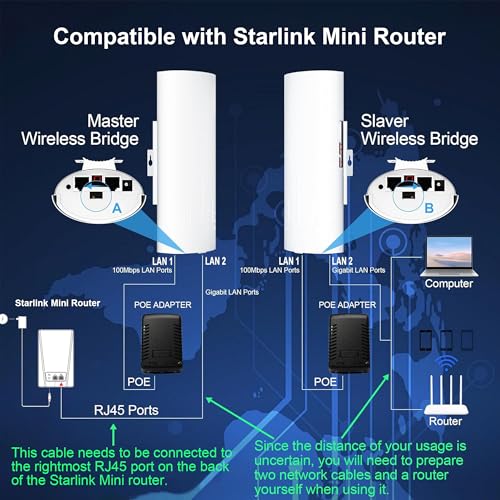 Image of Point to Point Starlink Internet Long Range Transmission with Bracket for Starlink Gen-3 / Standard-4 / Standard-4X /Mini Router, Starlink WiFi Extender, 5.8GHz 3KM with 18dBi Antenna
