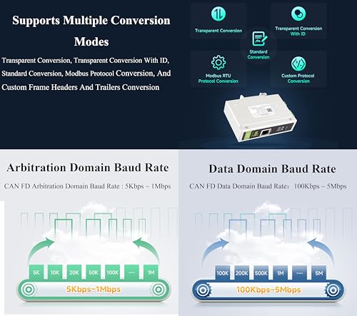 Convertisseur CAN FD vers ETH à 5 modes de données pour protocoles CAN 2.0