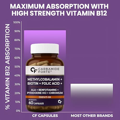 Image of Carbamide Forte Vitamin B12 Supplement with added Biotin | B12 Supplement for Men&Women | Methylcobalamin 1500mcg with Biotin 5000mcg - 60 Capsules(Pack of 3)
