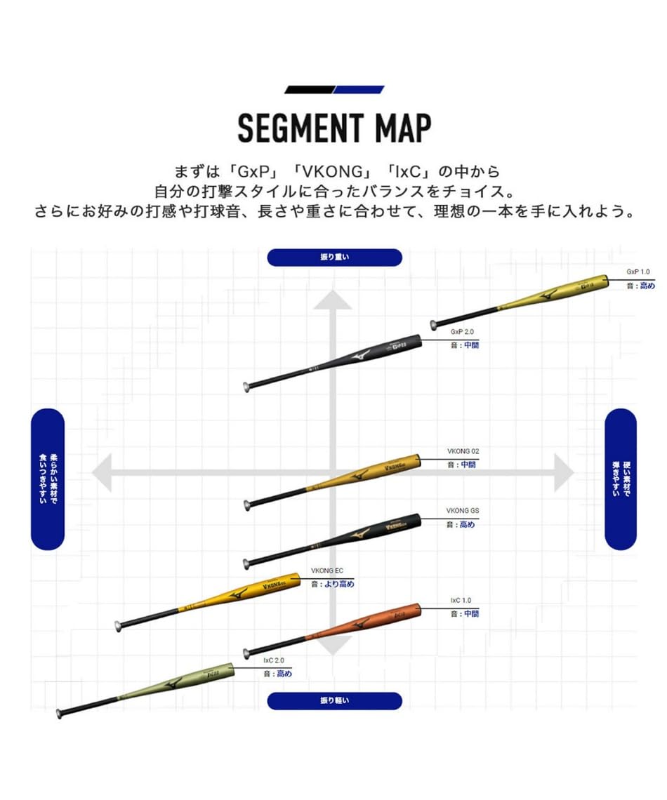 Amazon | [ミズノ] 野球 硬式バット メンズ 硬式用 グローバルエリート