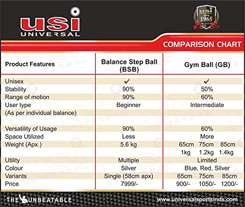 Image of USI UNIVERSAL Exercise Ball, 85cm Yoga Ball for Stability Work Out, Birthing Ball for Pregnancy, Anti-Burst Swiss Balance Fitness Ball for Gym Office Physical Therapy Pilates With Pump
