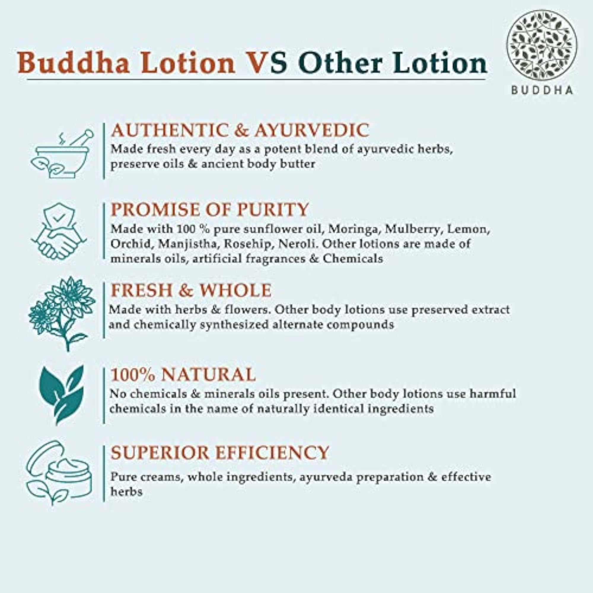 Anti Wrinkle Body Lotion 150 ml, Reduces Fine Lines