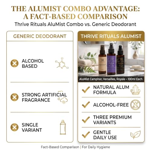 Image of AluMist Natural Alum Underarm Spray for Men & Women | Natural Deodorant | Alcohol-Free Formula | Long-Lasting Odour Protection | 100 ml (Camphor, Versailles & Royale)