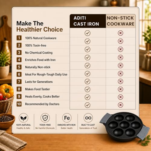 Image of Aditi Naturally Oil-Seasoned Appam Pan 7 Pit for Unniyappam /Paddu /Paniyarkal /Paniyaram(7 inch /18 cm), Heat-Resistant Silicone Handles