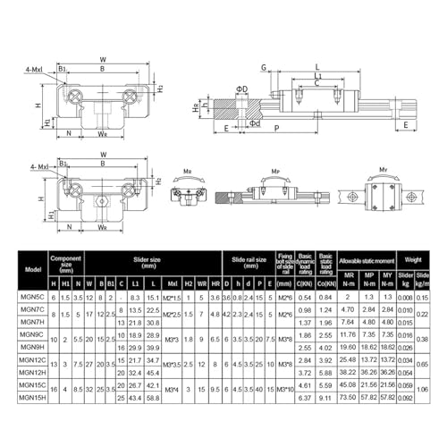 Guide linéaire MGN9H 150mm : la solution contre le ghosting et les vibrations CNC