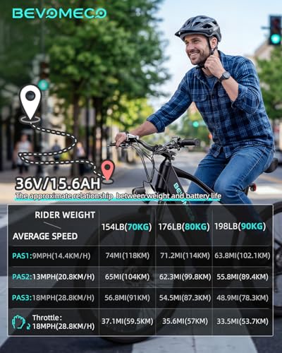 Image of Electric Bike for Adults,500W Peak Ebike,26 inch Electric Mountain Bike with 6-Speed,12 /15.6 Ah Battery and Dual Disc Brakes,20MPH Commuter Electric Bikes All Terrain,Up to 60 /75 Miles Range