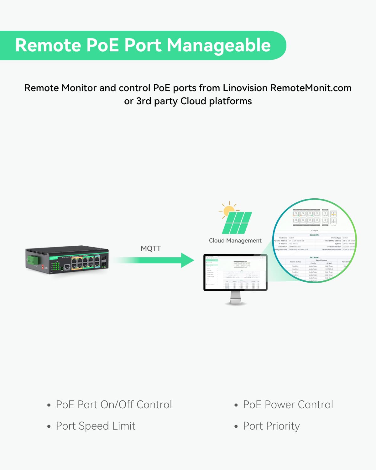 LINOVISION Industrial 12 Ports L2+ Cloud Managed PoE Switch mit DC8~57V Redundant Power Input, Full Gigabit Solar PoE Switch, 12V PoE Switch mit Relais Alarm, IEEE802.3af/at, Total PoE Budget 240W