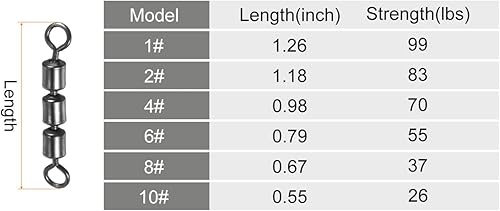 Miniatura 6 de PATIKIL Giratorio de 3 rodillos de alta velocidad, cadena de cuentas de barril de cobre