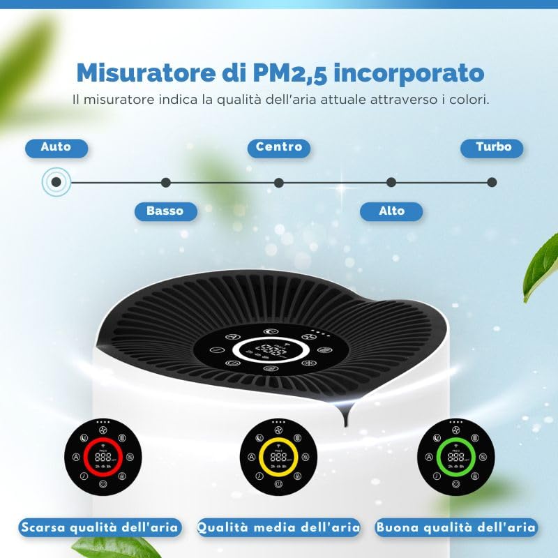 Purificatore d'aria camera da letto - 30m2 - Filtro HEPA - Ionizzatore - Filtro aria - Purificatore d'aria - Pulitore d'aria - PureFlow30 - CADR 180m3/h