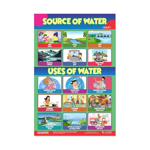 Image of ESCAPER Uses of Water & Sources of Water Educational Charts (11.5 x 17.5 inches), 300 GSM Paper, Laminated, Self Adhesive Back, Kids Learning Posters, Perfect For Home Schooling, Nursery Students