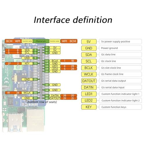 Double entrée micro Music Board DA7212 casque musical interfaces I2S connexion sonore appareils
