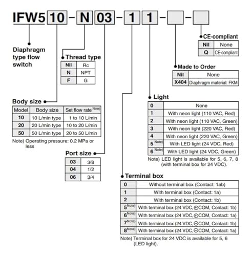 Interrupteur de débit à membrane IFW520 pour éviter la marche à sec des pompes