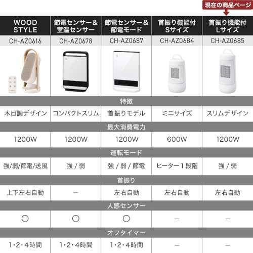 スリーアップ(Three Up) セラミックファンヒーター CH-AZ0685WH の商品画像 2