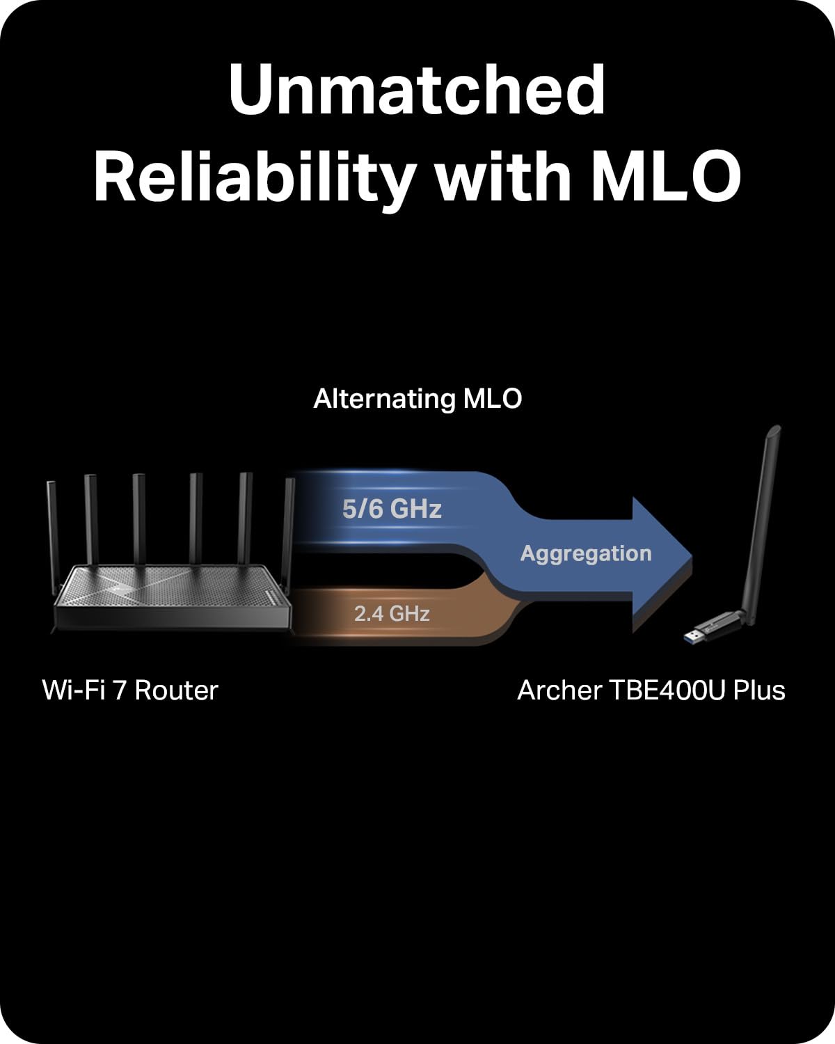 Archer TBE400U Plus - BE6500 Adaptateur USB Wi-FI 7 Tri-Band à Gain élevé
