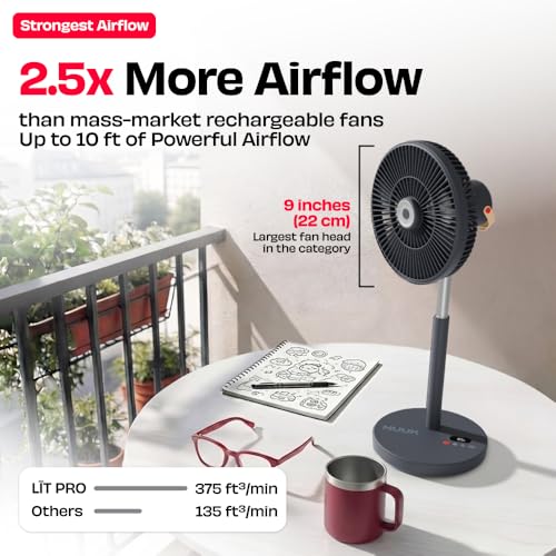 Image of NUUK LIT PRO All-Day Wireless Fan | Rechargeable | BLDC Motor | High Airflow | 6 Speed Settings + Wave Mode | Adjustable Height | Mood Light | Magnetic Remote
