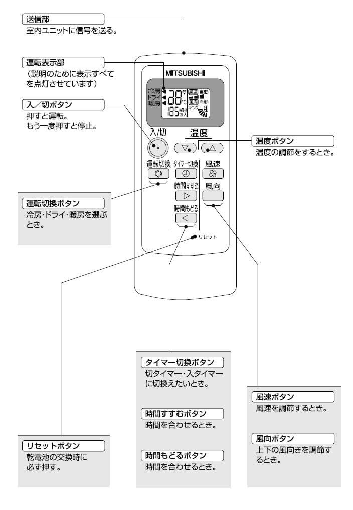 Amazon.co.jp: 三菱 パッケージエアコン用 リモコン MPP1(R01 E06 714
