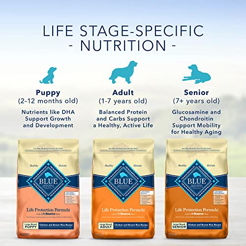 Blue Buffalo Life Protection Formula Natural Puppy Large Breed Dry Dog Food, Chicken and Brown Rice 30-lb - Image 7