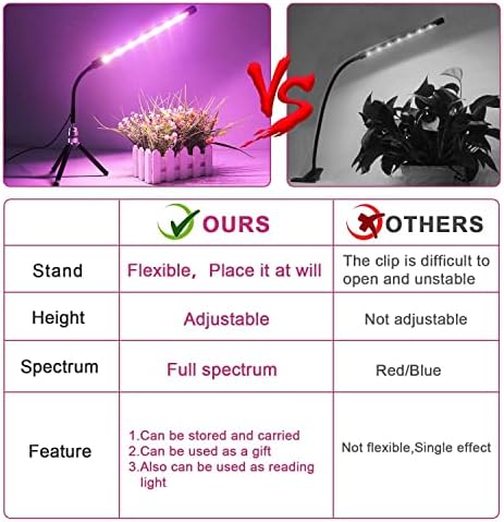 LED Grow Light, Plant Light for Indoor Plants, 20 LEDs Grow Lamp with Small Tripod, 3H/9H/12H Timing Auto On&Off & 3 Switch Modes, Plant Lamp for Seedlings and Succulents (No Adapter)