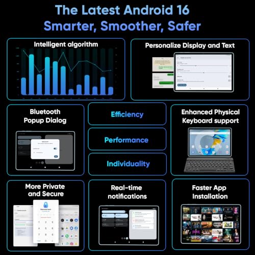 Image of HNVHNV Android 16 Tablet 11 inch Tablets with Keyboard, 34GB+128GB+2TB Expand, 2.2 GHz Octa-Core, 90Hz IPS Display, Gemini AI, 8000mAh, WiFi 6, GPS, 2-in-1 Tablet with Case, Mouse, Stylus (Blue)
