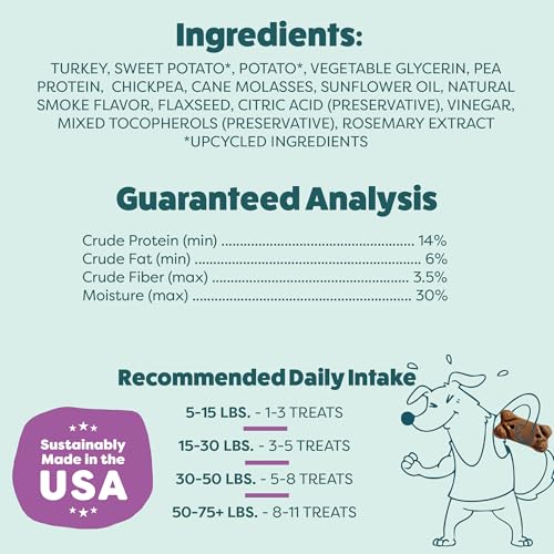 Image of Shameless Pets Soft & Chewy Dog Treats, Talk'n Turkey Meaty Tenders, 1.5lb - Real Turkey is 1st Ingredient - Grain Free, No Corn or Soy - Digestive Support - for Small, Medium & Large Dogs