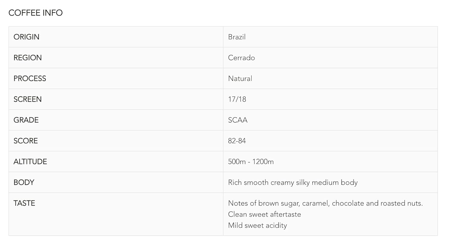 Roastika - Green Coffee Bean - Unroasted Coffee Bean - 2lb single Origin from Brazil Cerrado