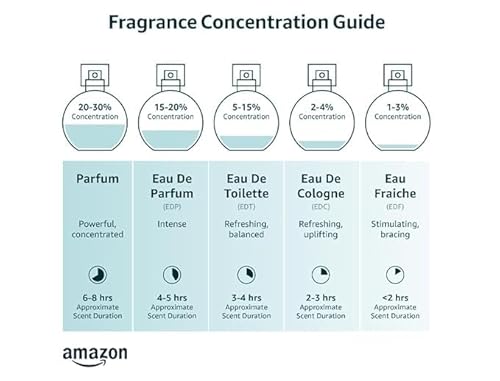 Hoko Untamed No. 5, Inspired By Sauvage For Men Extrait De Parfum Cologne For Men Size 1.7Oz/50Ml, Vegan, Paraben Free thumb #5