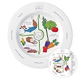 Diet Plate for Portion Control 10” Melamine For Weight Loss, Diabetes And Healthier Diets - Clear...