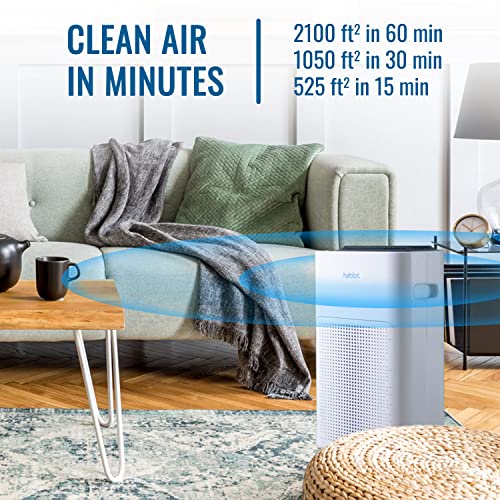 Image of Habitat Medium Room Air Purifier with HEPA 13 Activated Carbon Filtration System, Real-Time Air Quality Monitor and Alert, Whisper Quiet Fan with Three Speeds, Filter Replacement Reminder, White