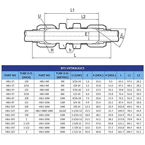 Image of RFS Stainless Steel JIC Tube Fitting, Bulkhead Union, 5 /8 inch Tube OD, 5 /8 inchJIC Male