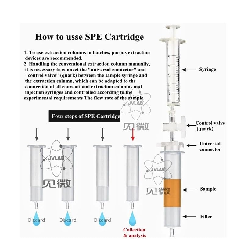 Columna SPE de intercambio catiónico mixto de extracción en fase sólida con cartucho MCX SPE, columna de cromatografía de relleno HPLC, 1, 3, 6, 12 ml, 20 unidades(1000mg 12ml 4 pieces)