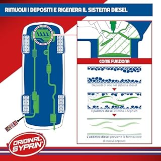 SYPRIN Original Diesel Additivo e detergente per la Cura del Sistema, Pulizia e Lavaggio per iniettori, ugelli di iniezione, filtri antiparticolato Diesel, Dpf - per Prestazioni Estreme