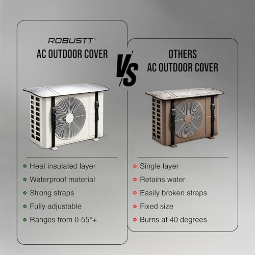 Image of Robustt AC Outdoor Unit Protector Cover (Upto 1.5 Ton) | Waterproof and Heat Resistant | Aluminium Insulation | 100x38 cm | Protection from Sun, Rain, and Dust | Durable Outdoor AC Cover