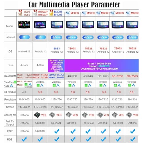 Estéreo de coche Android 13 con pantalla táctil de 9 pulgadas e interfaz IPS fluida 3