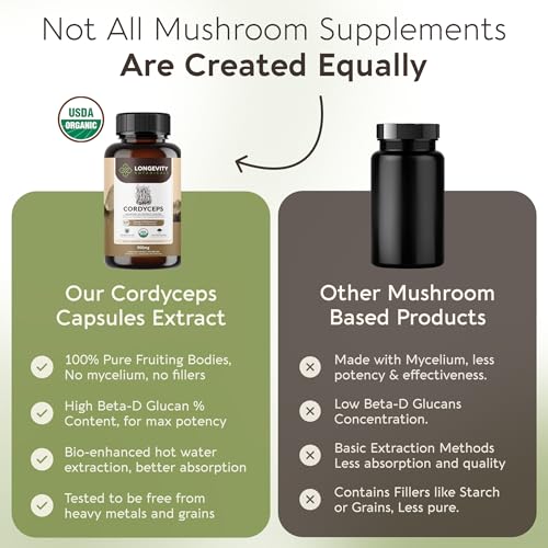 Longevity Botanicals Organic Cordyceps Capsules