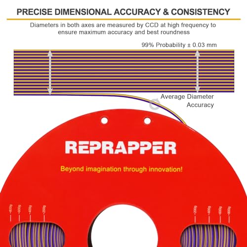 Image of Reprapper Dual Color pla Filament Coextrusion PLA Filament 1.75mm for 3D Printer, Multicolor Like Rainbow, 2.2lbs (1kg), Matte PLA Purple & Yellow