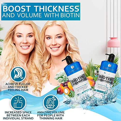 Bellisso BIOTINSET Biotin Shampoo And Conditioner Set thumb #1