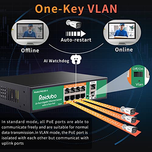 Image of 8 Port Gigabit PoE Switch with 2 Gigabit Uplink,1000Mbps PoE Ethernet Unmanaged Network Switch,120W, Plug & Play, VLAN, Suitable for Access Point-AP and PoE Surveillance Camera
