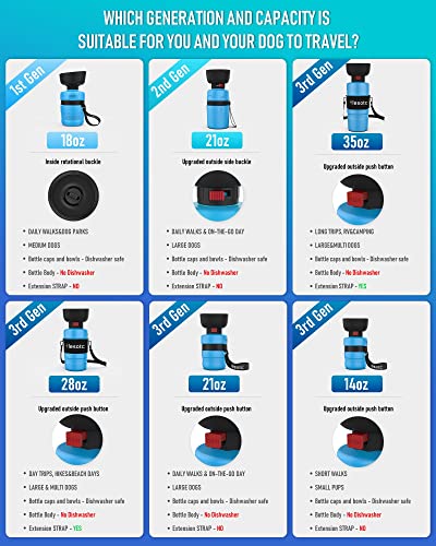 Lesotc Upgraded Dog Water Bottle Foldable,Portable Dog Water Dispenser,Leak Proof Pet Water Bottle For Dogs,Dog Travel Water Bottle For Outdoor Walking,Hiking,Travel,Bpa Free,Lightweight #TOP7
