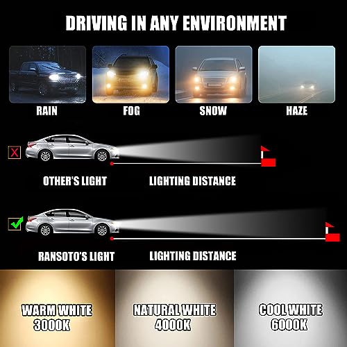 image for RANSOTO KDLT002 Xenon HID Headlight Ballast with D2S Bulb Compatible w