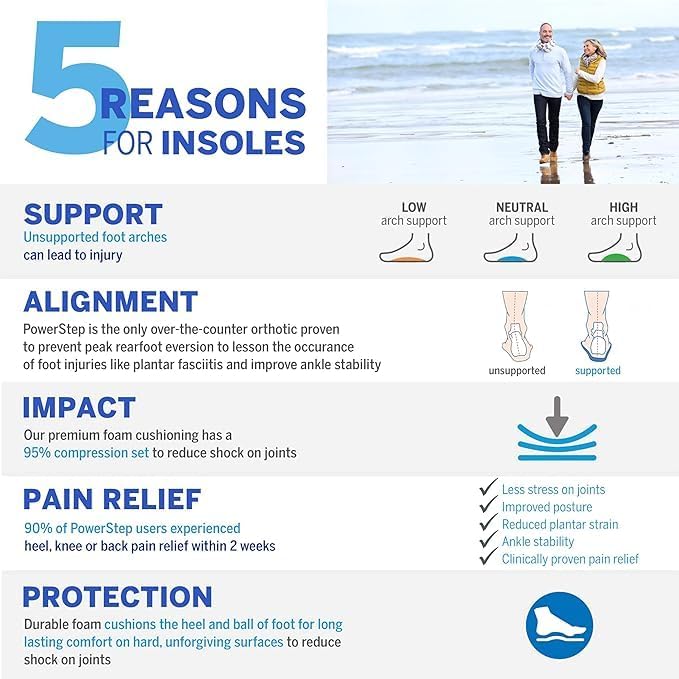 Powerstep ProTech Met Full Length Orthotics - Medical Grade Shoe Insoles for Plantar Fasciitis + Metatarsal Foot Pain - Rigid Arch Support and Maximum Cushioning for Men & Women (M 6-6.5 W 8-8.5) - Image 3