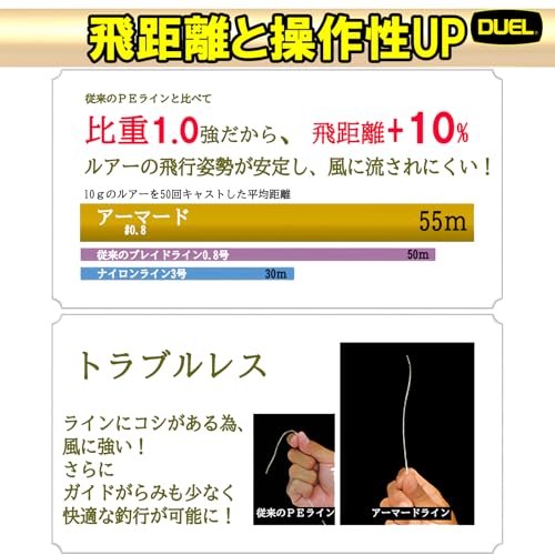 DUEL(デュエル) PEライン 0.1号 アーマード F+ Pro アジ・メバル150M 0.1号 ライトピンク アジ・メバル H4093 7枚目