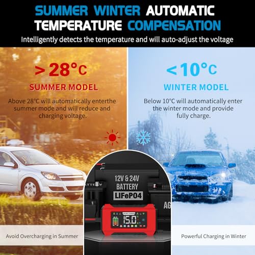 Image of 15-Amp Car Battery Charger 12V /24V, Aptliton Intelligent Car Battery Charger with 9-Stage Charging, LCD Display For Car, Truck, Motorbike, Boat - Compatible with Lead-Acid, AGM, EFB, LiFePO4 Batteries