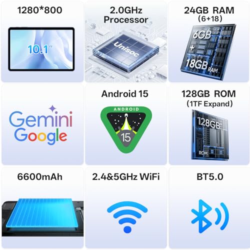 Kairisy 2026 Tablet 10 Inch Android 15, 24GB RAM 128GB ROM 1TB TF, Gemini AI, 1280 * 800 HD, 6600mAh, Dual Camera, GPS, WiFi 6, BT 5.0, Widevine L1, GMS Tablet with Case (Blue)
