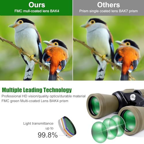 Fernglas für Erwachsene 20x50 mit Smartphone Adapte HD Fer-nglas mit FMC Objektiv Lens...