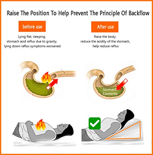 PREDUXYOW Orthopädisches Bett Keilkissen, Bettkeil Anti Reflux Ecke keilförmiges Schaumstoffkissen, Matratzenkeil Entspannungs und Relaxkissen